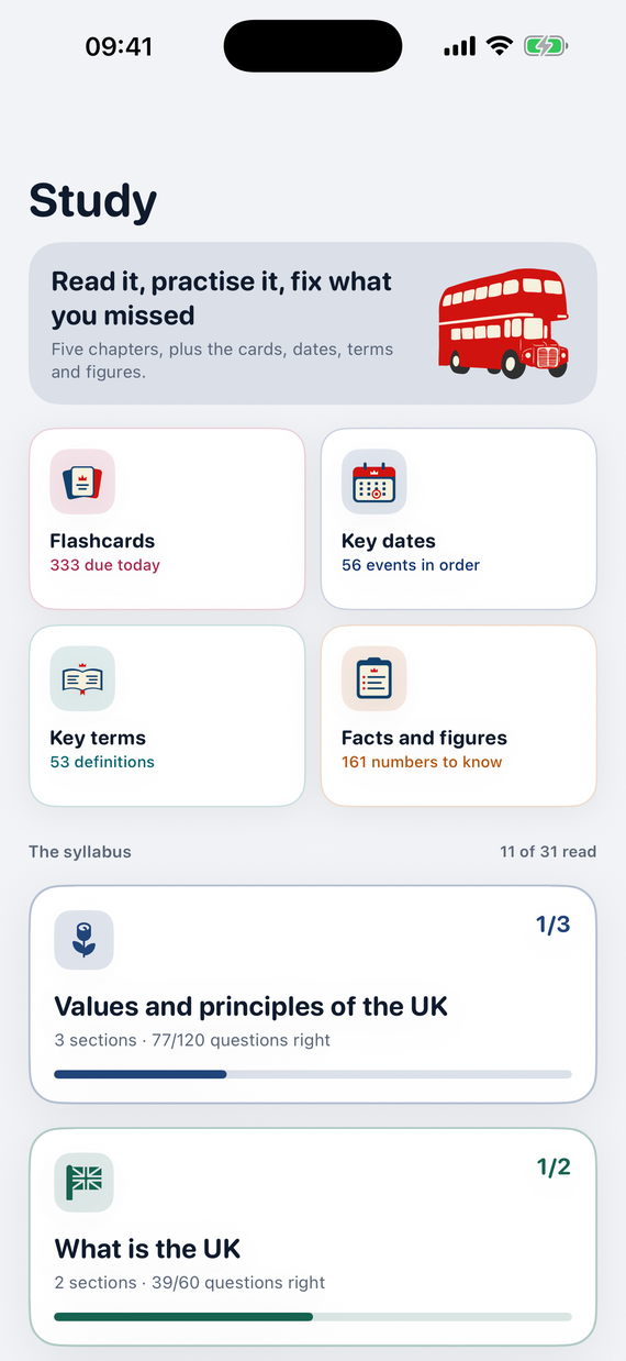The Study tab: flashcards, key dates, key terms and facts and figures above the five chapters of the syllabus.